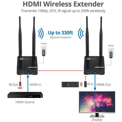 Dual Antenna Wrls Hdmi Extender,With Ir 100M