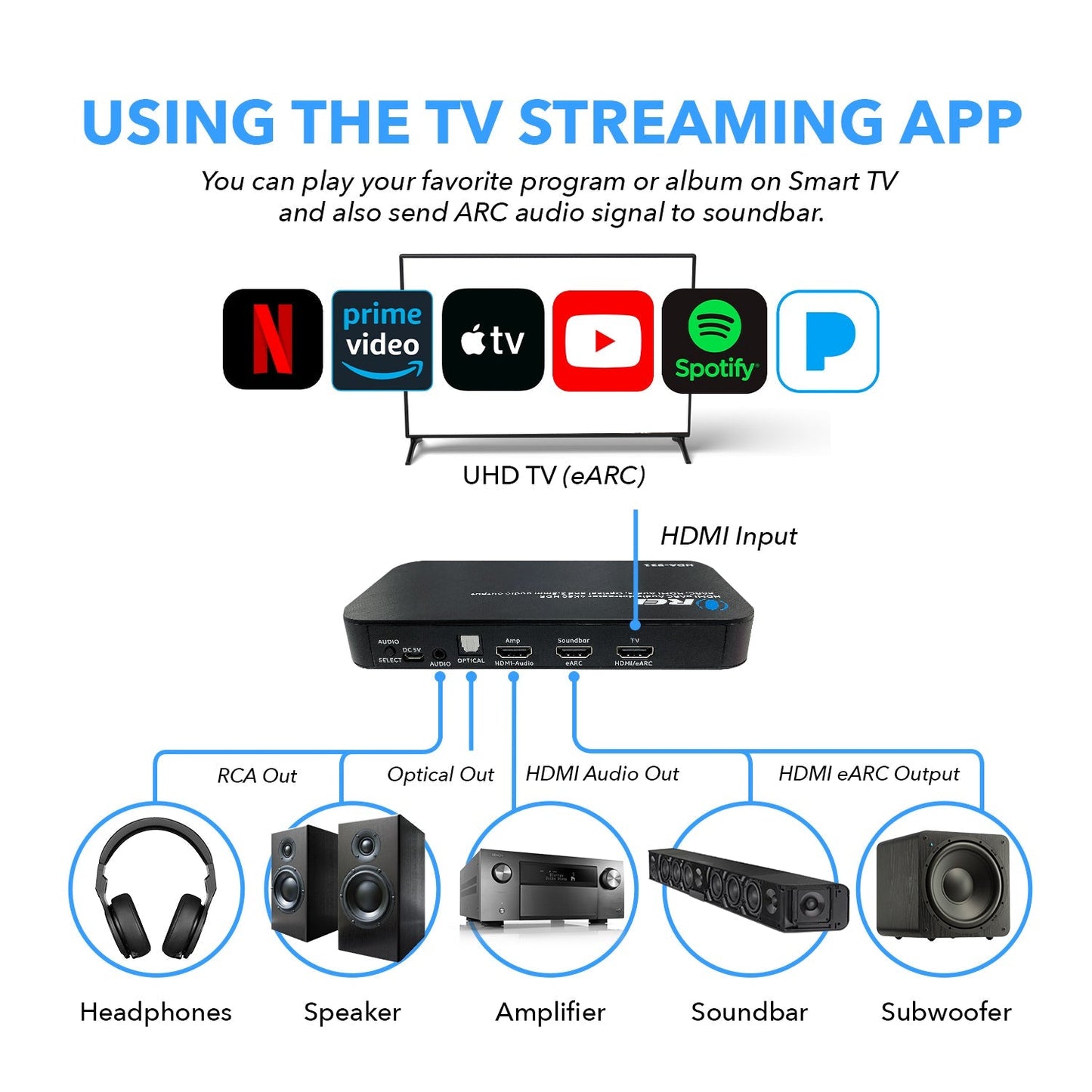 Dual HDMI eARC Audio Extractor 4K@60Hz with Optical Port & 3.5mm jack, 18Gbps bandwidth (HDA-931)