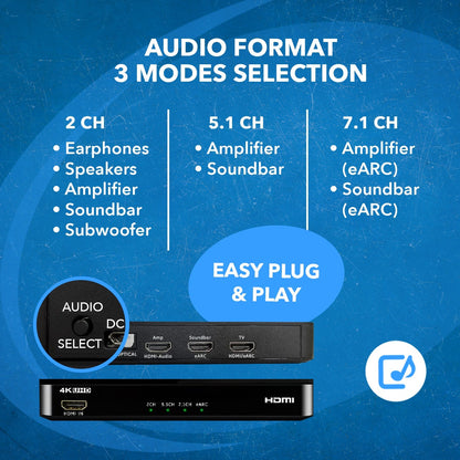 Dual HDMI eARC Audio Extractor 4K@60Hz with Optical Port & 3.5mm jack, 18Gbps bandwidth (HDA-931)