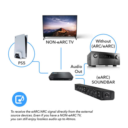 Dual HDMI eARC Audio Extractor 4K@60Hz with Optical Port & 3.5mm jack, 18Gbps bandwidth (HDA-931)