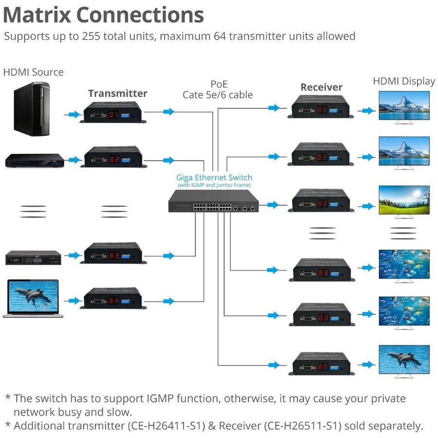 Full Hd Hdmi Extender Over Ip With Poe, Rs-232 & Ir - Receiver