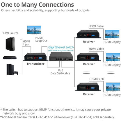 Full Hd Hdmi Extender Over Ip With Poe, Rs-232 & Ir - Transmitter