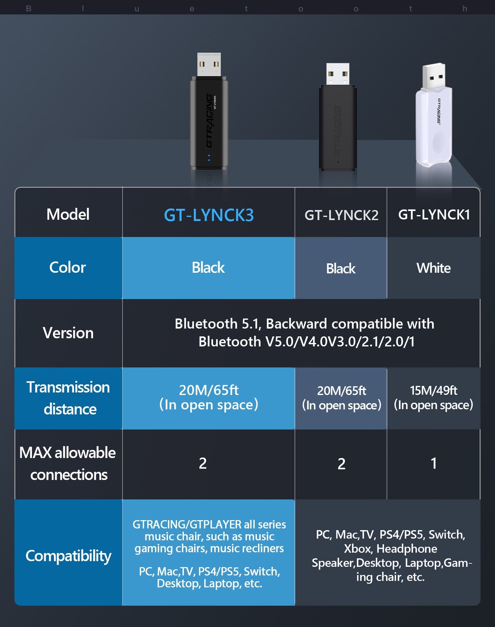 Gaming Bluetooth Lynck Speaker GT-Spker 2