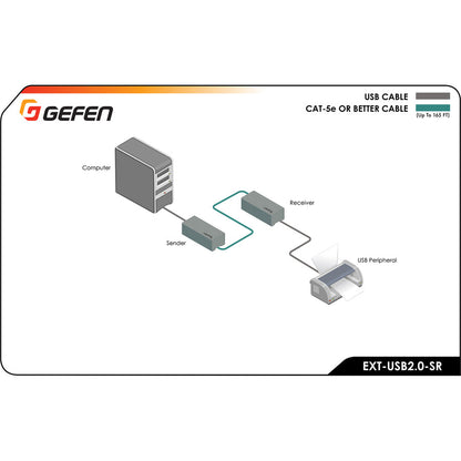 Gefen Usb 2.0 Sr Extender Over One Cat-5 Cable