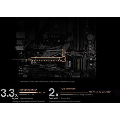 Gigabyte B550M Ds3H Am4 Amd B550 Micro-Atx Motherboard With Dual M.2, Sata 6Gb/S, Usb 3.2 Gen 1, Pcie 4.0