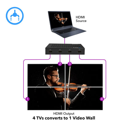 HDMI 2x2 Video Wall Controller 4K@60Hz (UHD-202VW)