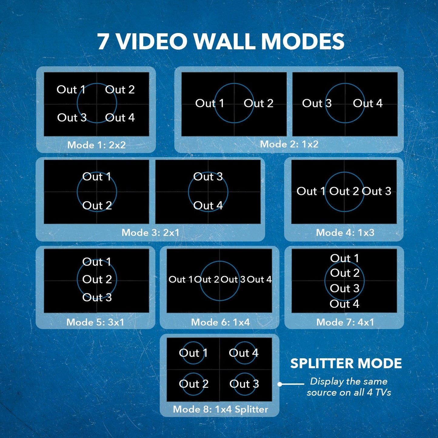 HDMI 2x2 Video Wall Controller 4K@60Hz (UHD-202VW)