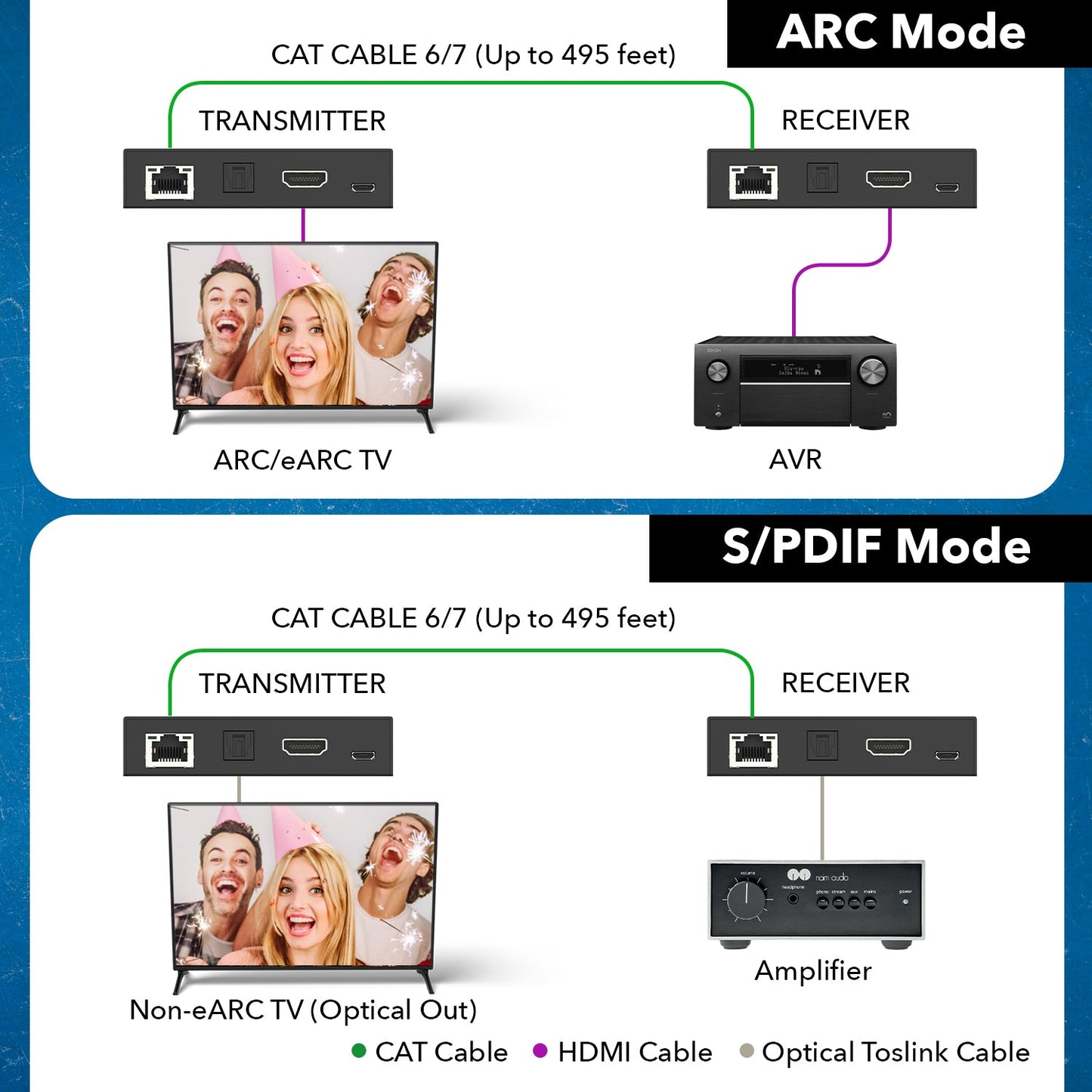 HDMI ARC & S/PDIF Audio Extender Up To 150m using CAT 6/7 (ARC-EX300-K)