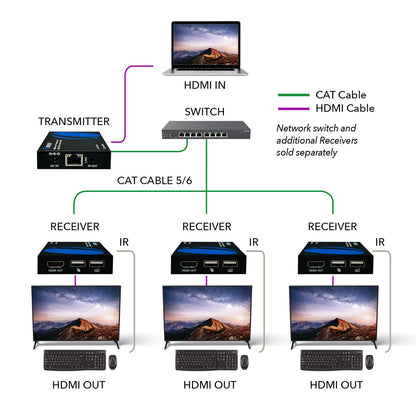 HDMI Extender Over CAT6/7 With KVM 1080p@60Hz Up To 330 Ft (EX-330-KVM)