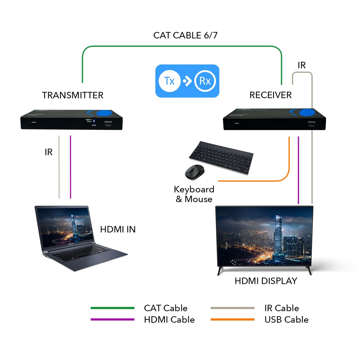 HDMI Extender with HDBaseT Over CAT5e/6/7 Up to 400 Ft - IR Control & Keyboard & Mouse Over Network (UHD-EXB400UR-K)