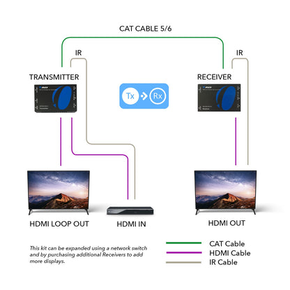 HDMI Over IP Extender Full HD 1080P upto 330 ft CAT5e/6 Cable with IR (HD-EXM330-K)