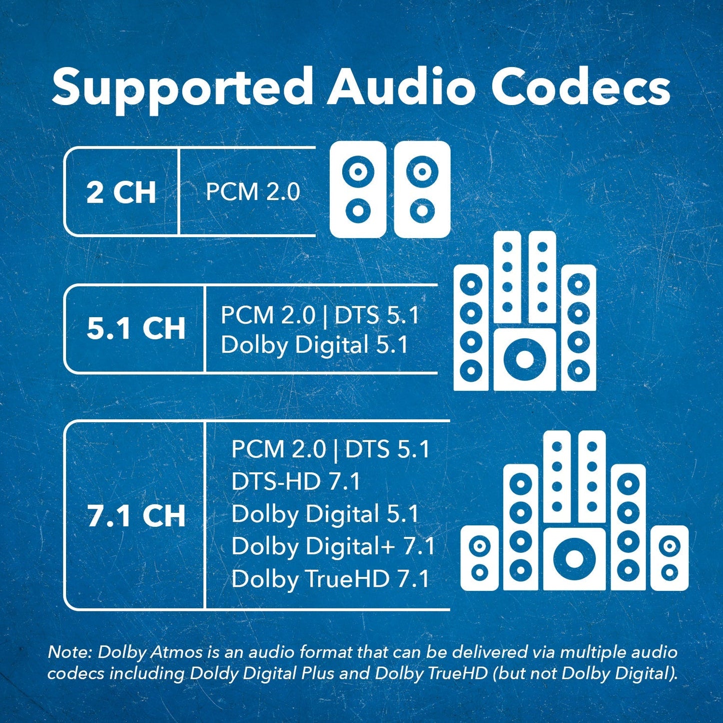 HDMI eARC Audio Extractor 4K@60Hz with Optical Port & 3.5mm jack, 18Gbps bandwidth (HDA-932)