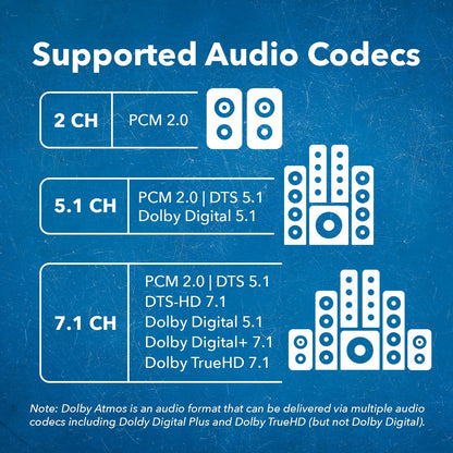 HDMI eARC Audio Extractor 4K@60Hz with Optical Port & 3.5mm jack, 18Gbps bandwidth (HDA-932)