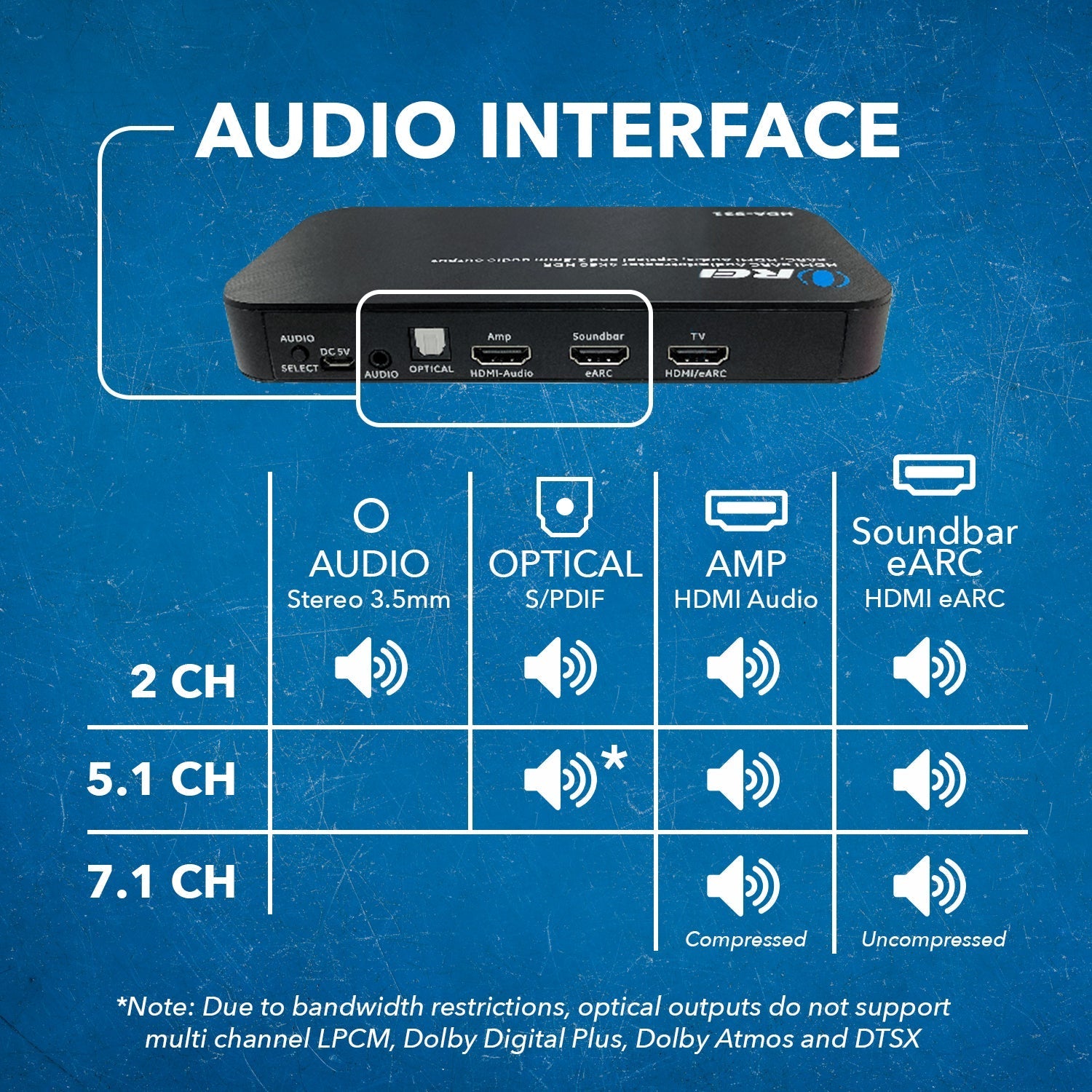 HDMI eARC Audio Extractor 4K@60Hz with Optical Port & 3.5mm jack, 18Gbps bandwidth (HDA-932)