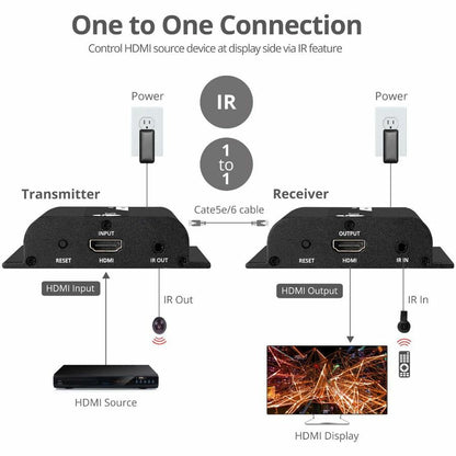 Hdmi Hdbitt Over Ip Extender With Ir - 120M