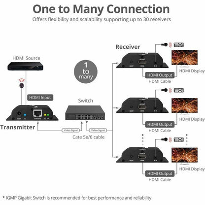 Hdmi Hdbitt Over Ip Extender With Ir - 120M