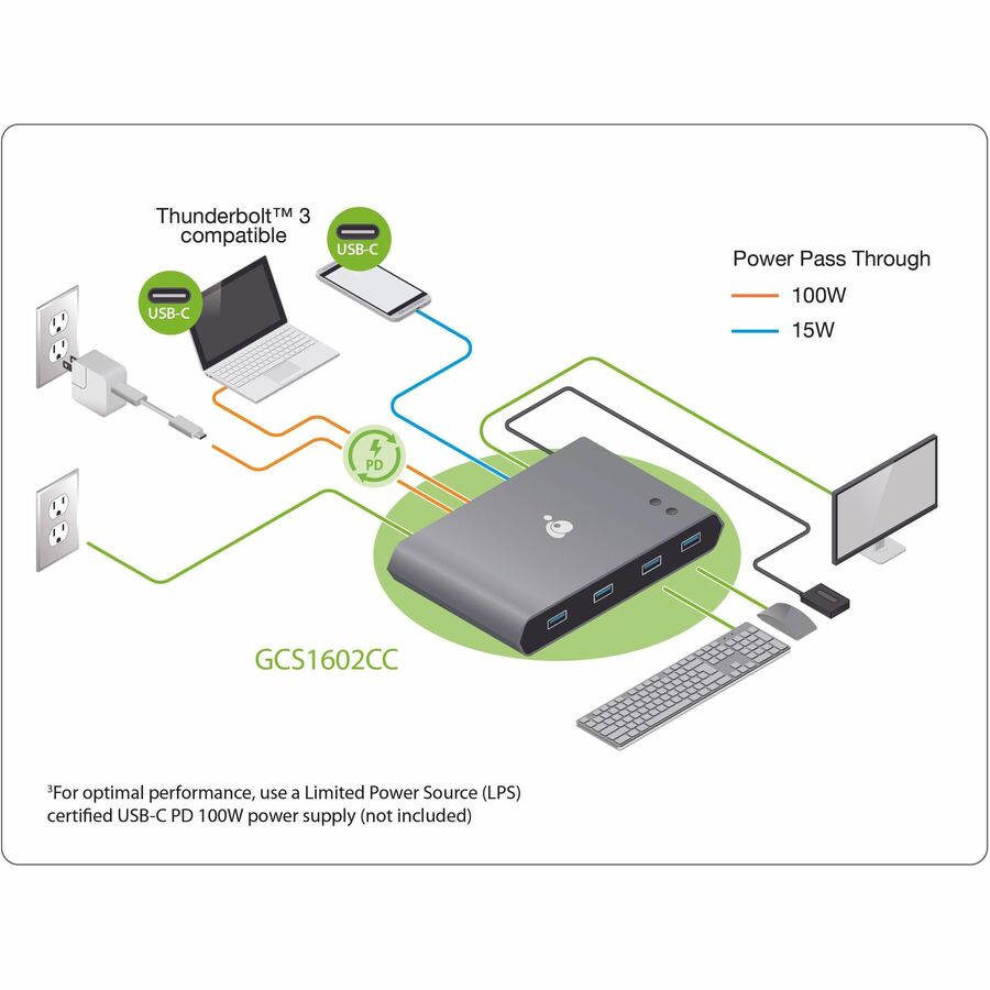 IOGEAR 2-Port 4K USB-C Desktop KVM with DisplayPort output and USB ...