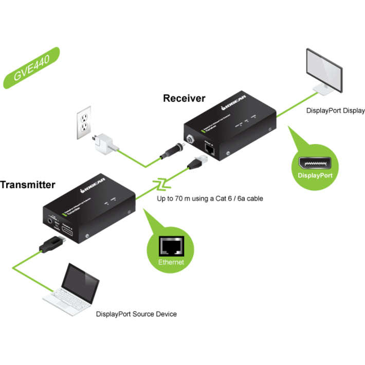 Iogear Cinema 4K Displayport Hdbaset-Lite Extender (Taa)