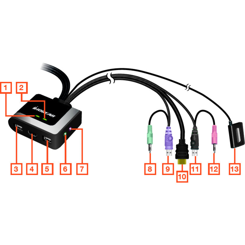 Iogear Kvm Switch Gcs62Hu