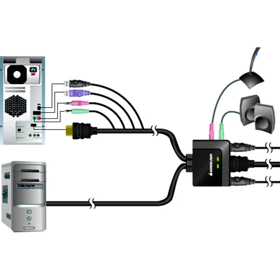 Iogear Kvm Switch Gcs62Hu