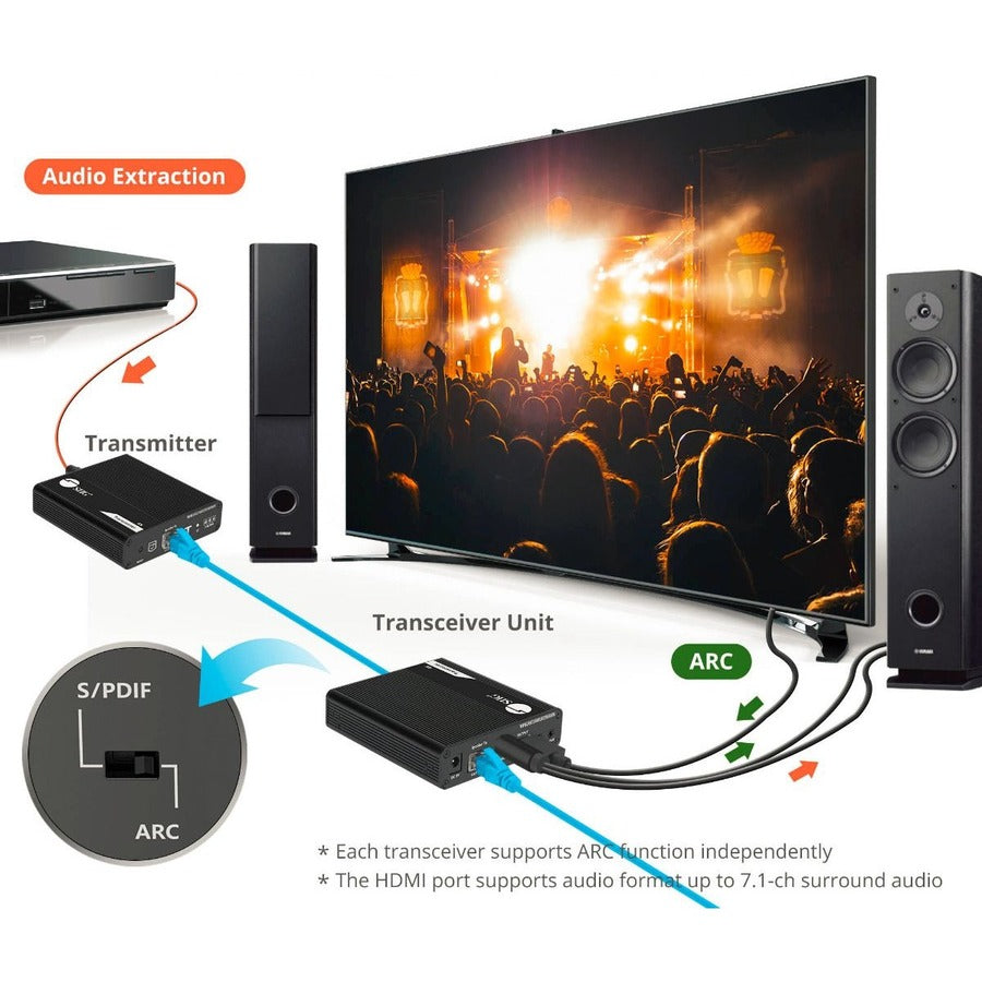 Ipcolor 4K Hdmi 2.0 Extender,Daisy Chain Transceiver