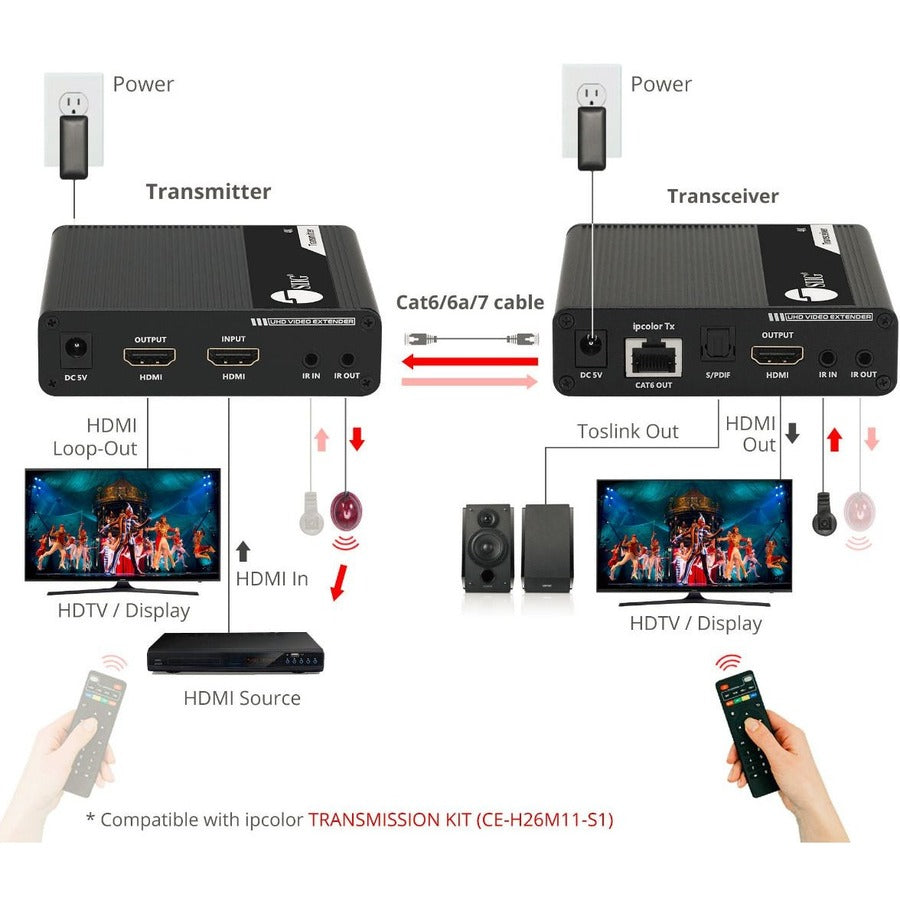 Ipcolor 4K Hdmi 2.0 Extender,Daisy Chain Transceiver