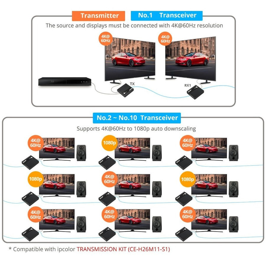 Ipcolor 4K Hdmi 2.0 Extender,Daisy Chain Transceiver