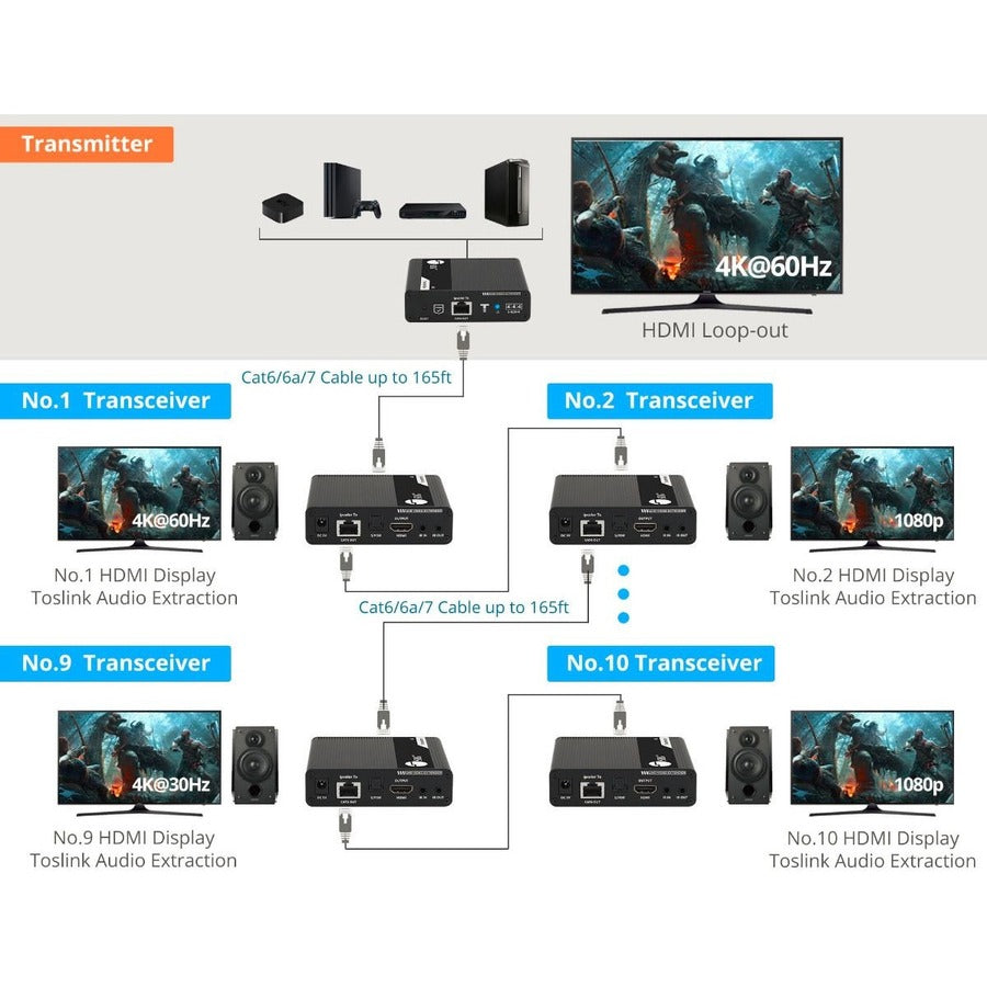 Ipcolor 4K Hdmi 2.0 Extender,Daisy Chain Transceiver