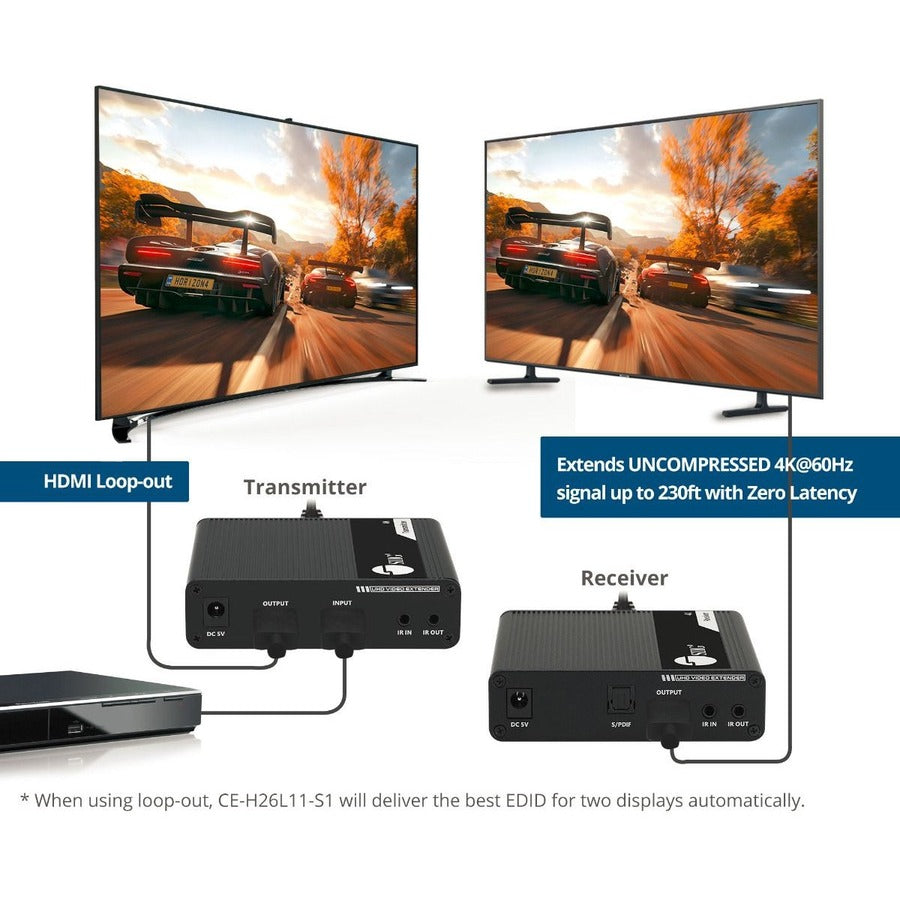 Ipcolor 4K Hdmi 2.0 Extender,With Ir Hdr & Arc