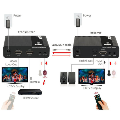 Ipcolor 4K Hdmi 2.0 Extender,With Ir Hdr & Arc