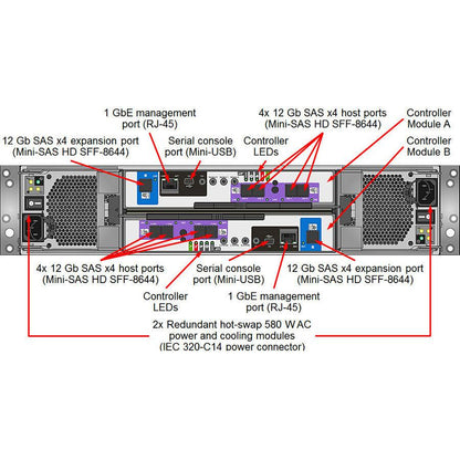 Lenovo ThinkSystem DS4200 SFF FC/iSCSI Dual Controller Unit (US English Documentation)