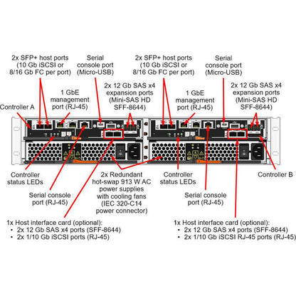 Lenovo Thinksystem De2000H 10Gbase-T Hybrid Flash Array Sff