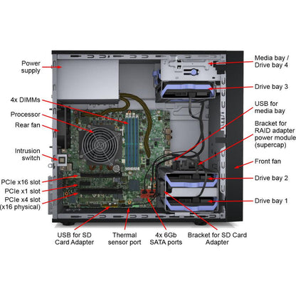 Lenovo Thinksystem St50 Server 3.5 Ghz 8 Gb Tower (4U) Intel Xeon E 250 W Ddr4-Sdram