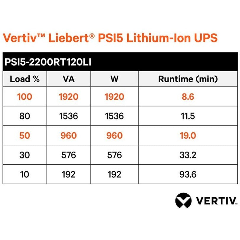 Liebert Psi5 Psi5-2200Rt120Li - Ups (Rack-Mountable / External) - Ac 120 V - 1920 Watt - 1920 Va - Output Connectors: 7 - 2U