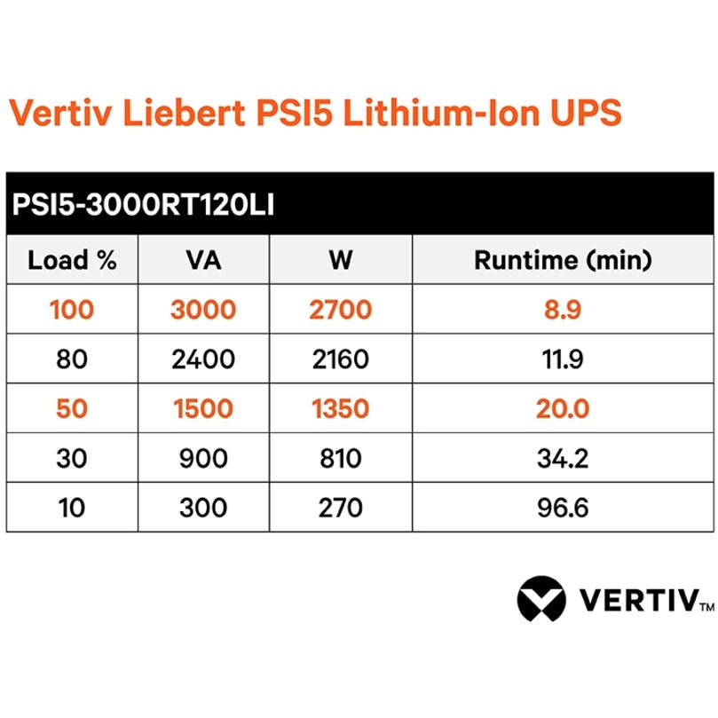 Liebert Psi5 Psi5-3000Rt120Lin - Ups (Rack-Mountable / External) - Ac 120 V - 2700 Watt - 3000 Va - Ethernet 10/100 - Output Connectors: 7 - 2U