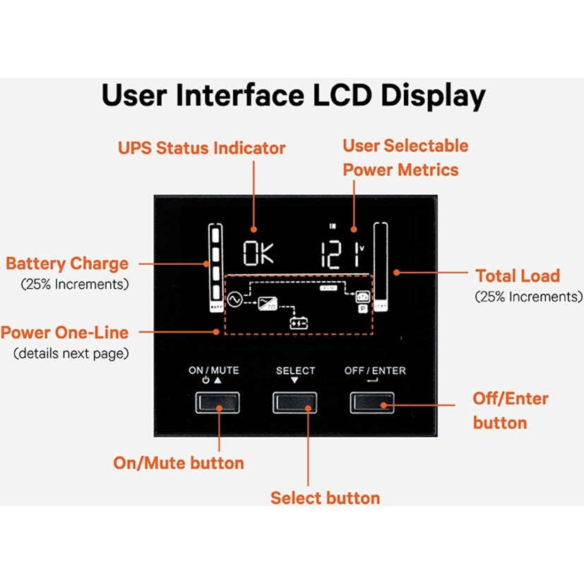 Liebert Psi5 Psi5-3000Rt120Lin - Ups (Rack-Mountable / External) - Ac 120 V - 2700 Watt - 3000 Va - Ethernet 10/100 - Output Connectors: 7 - 2U