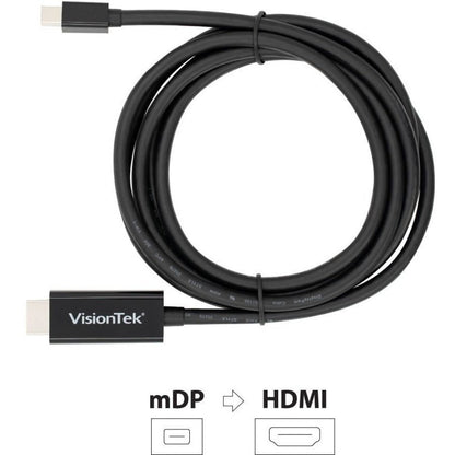 Mini Displayport To Hdmi 2.0,Active Cable M/M 4K 60Hz