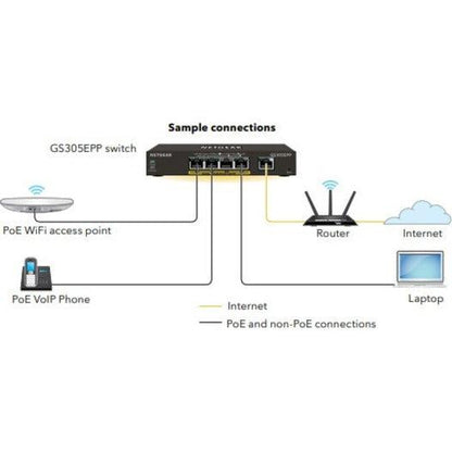 Netgear 5 Port Poe Gigabit Ethernet Plus Switch (Gs305Epp)