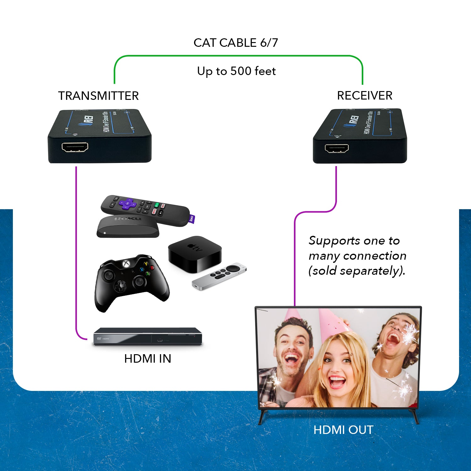 Orei EX-330-K HDMI Extender Signal Over Single CAT5e/CAT6 Ethernet Cable up to 330 feet (EX-330-K)