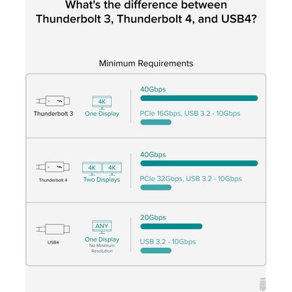 Plugable Tbt4-Hub3C Thunderbolt,4 Hub