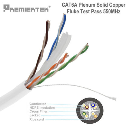 Premiertek Cat6A 1000Ft Plenum Copper White