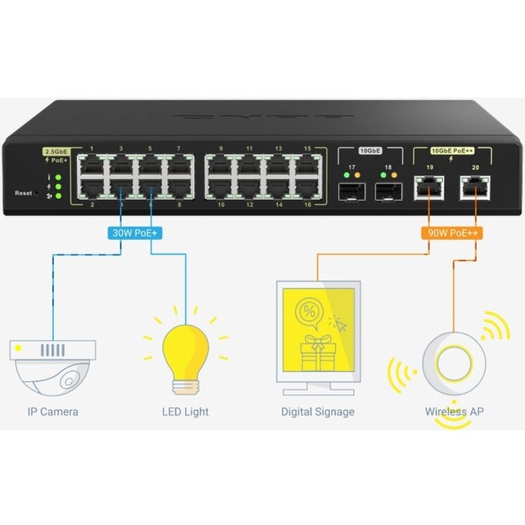 Rackmount Sw Qsw-M2116P-2T2S-Us,Microchip Vsc7448-02 4Gb Ddr3 16P