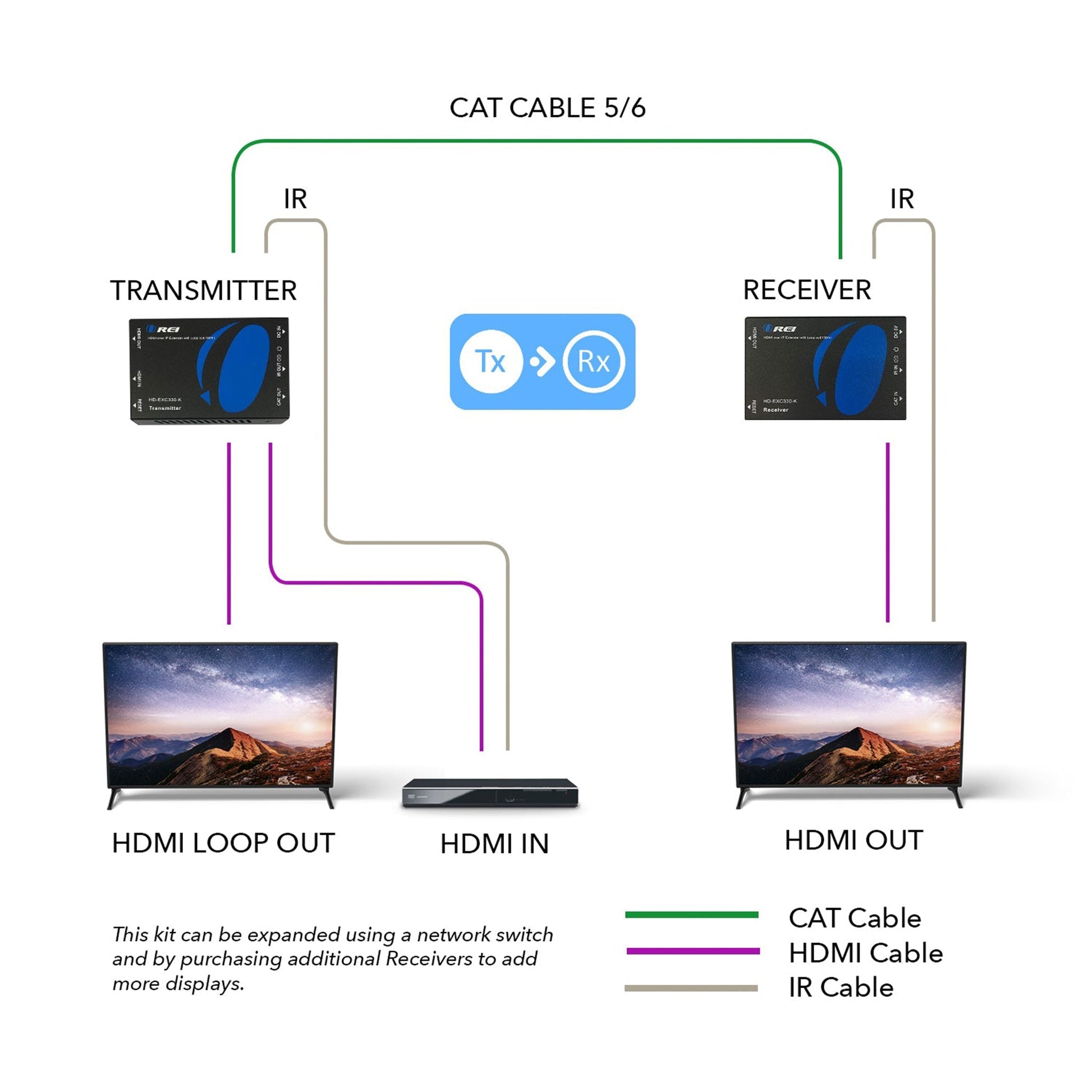 Receiver Only for HDMI Over IP Extender Full HD 1080P upto 330 ft (HD-EXM330-RX)