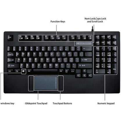 Rkmnt Touchpad Keybrd Usb,Glidepoint Tp Industrial Apps