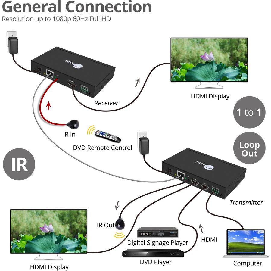 Siig 1080P Hdmi Over Ip Extender / Matrix With Ir - Kit