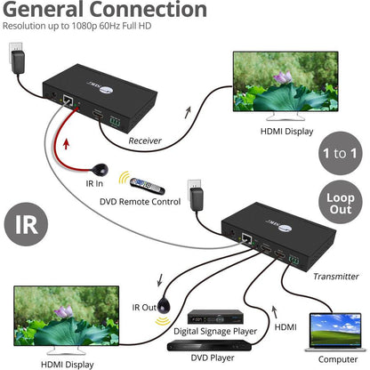 Siig 1080P Hdmi Over Ip Extender / Matrix With Ir - Kit