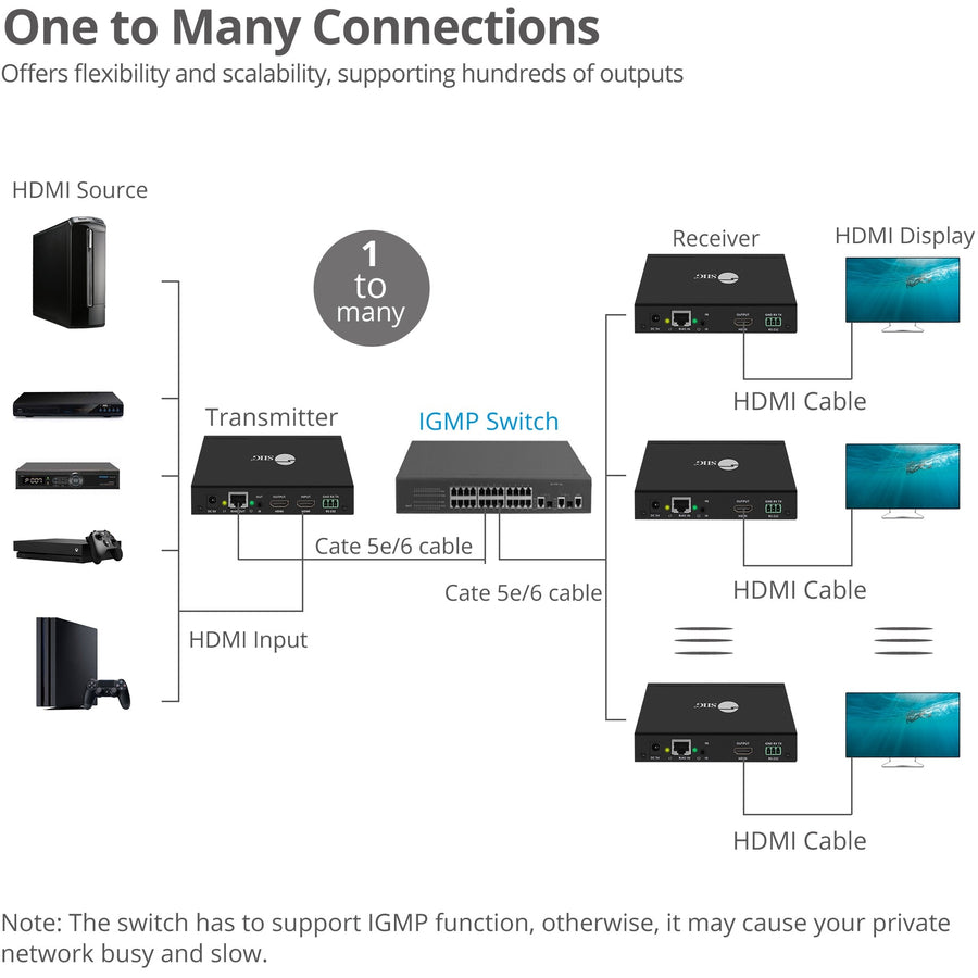 Siig 1080P Hdmi Over Ip Extender / Matrix With Ir - Kit