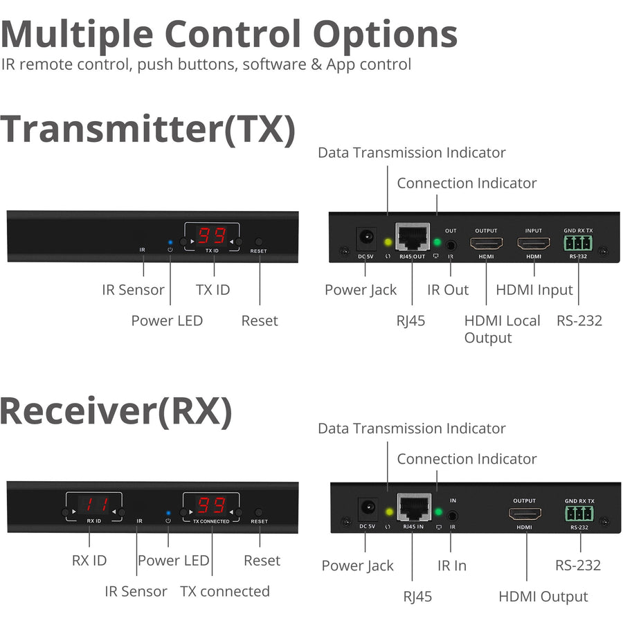 Siig 1080P Hdmi Over Ip Extender / Matrix With Ir - Kit