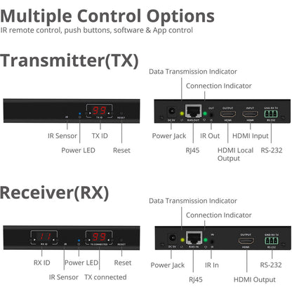 Siig 1080P Hdmi Over Ip Extender / Matrix With Ir - Kit