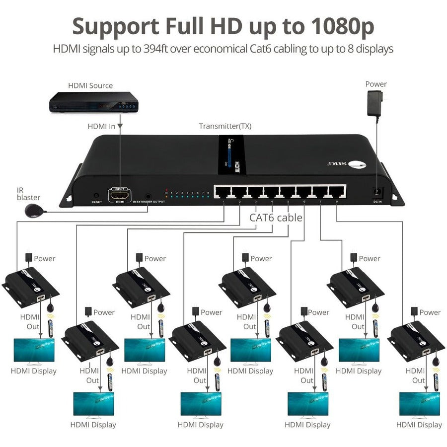 Siig 1X8 1080P Hdmi Splitter Hdbitt Over Ip Extender Kit - 120M